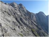 Parkirišče Erichhütte - Hoher Kopf